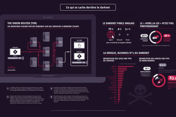 Kraken cc зеркало kr2web in
