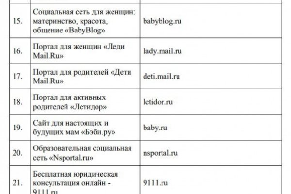 Кракен официальный сайт 2krnk